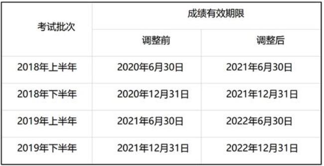 幼儿教师资格证报考条件和科目