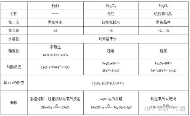 为什么钠的还原性比铁强