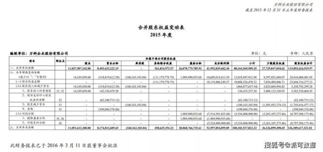 所有者权益增长率标准