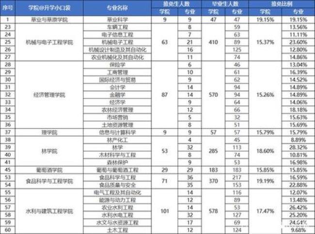 山东科技大学能推免到什么学校