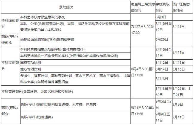 湖北省提前批录取规则