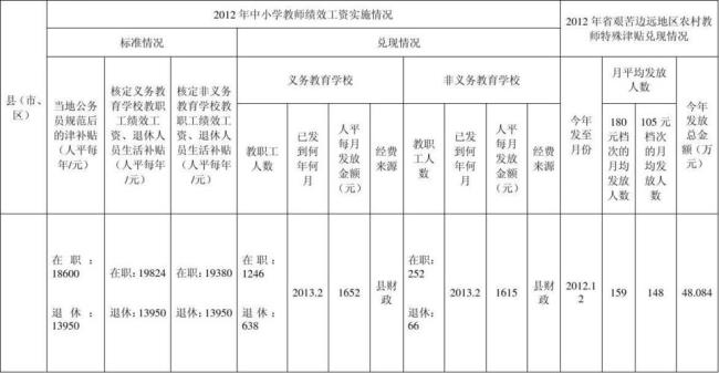 绩效津贴是什么意思