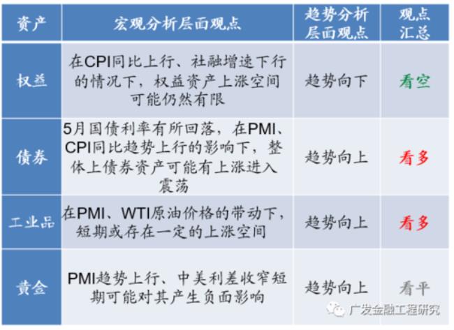 绝对收益归因和相对收益归因