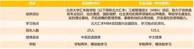 北大mba学费一年多少