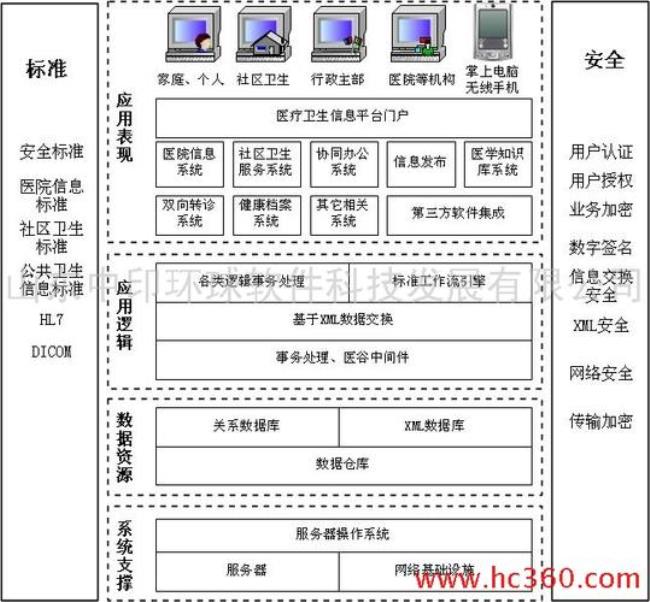 his代表什么专业