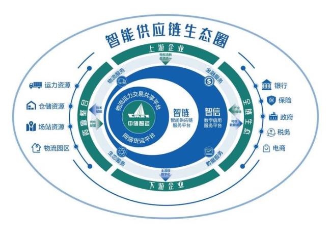 为什么说西域供应链是央企