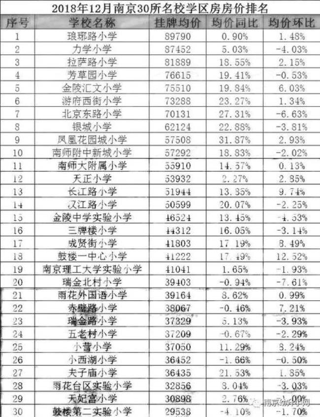 南京玄武区初中开学时间