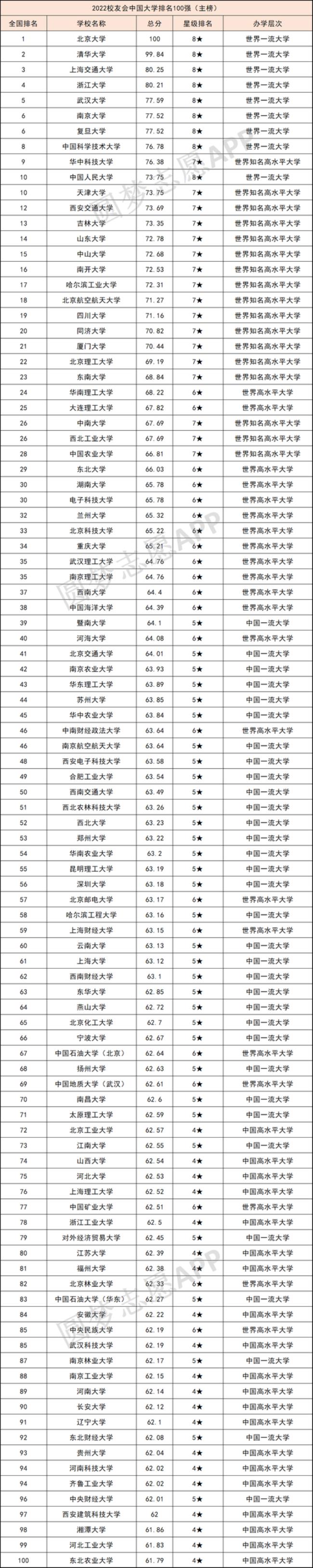 中国最顶尖的十所大学