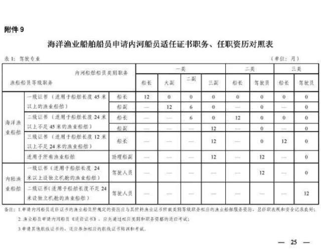 内河船舶轮机证书怎么考取