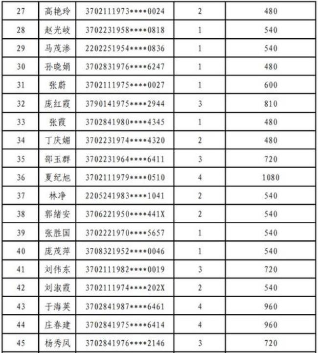 青岛西海岸新区廉租房申请条件