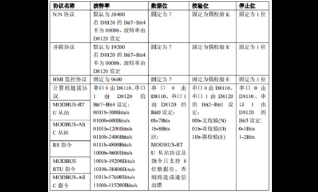 modbus分类