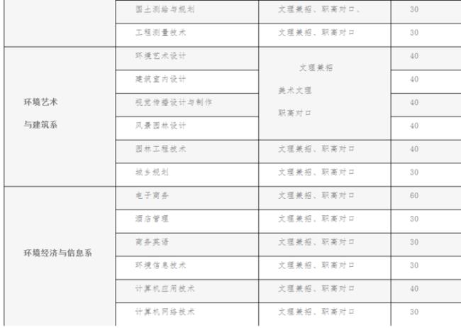 湖南城市学院报名家长能进去吗