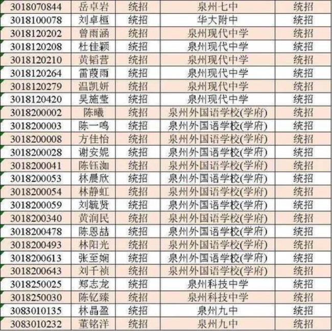 泉州五中初中自主招生考试