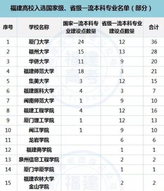 福建商学院什么时候成为本科的