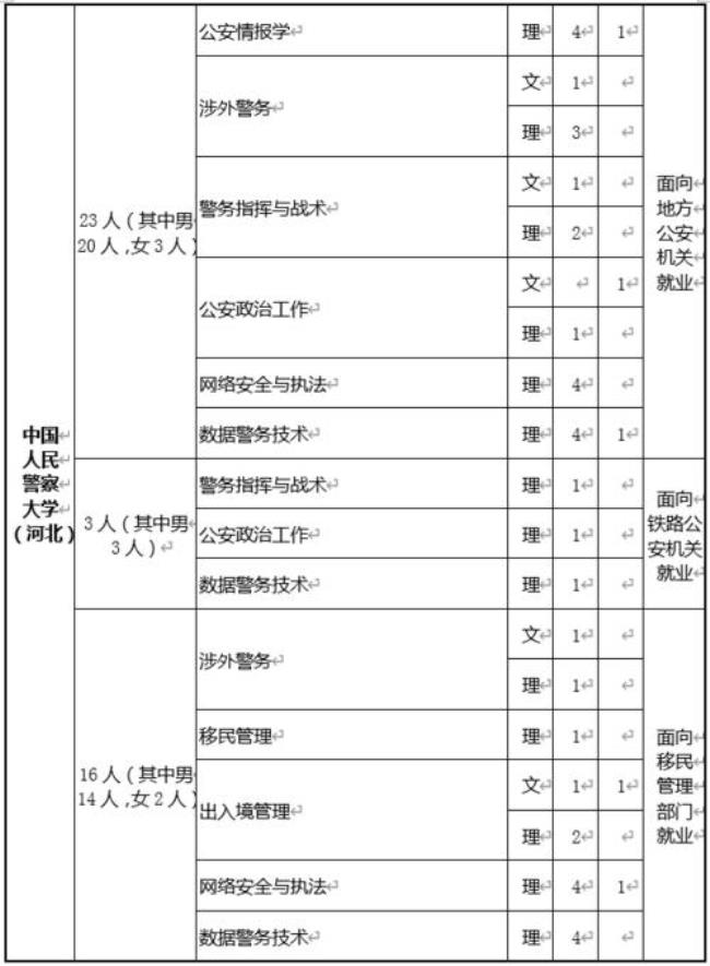 司法警务专业属于公安专业类吗