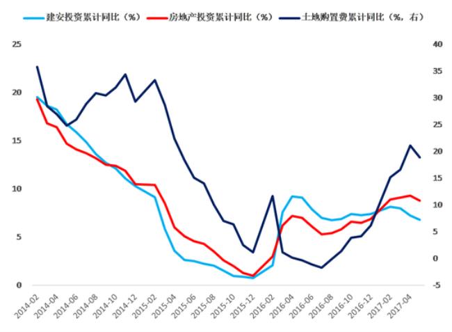 为什么今年经济形势变化大