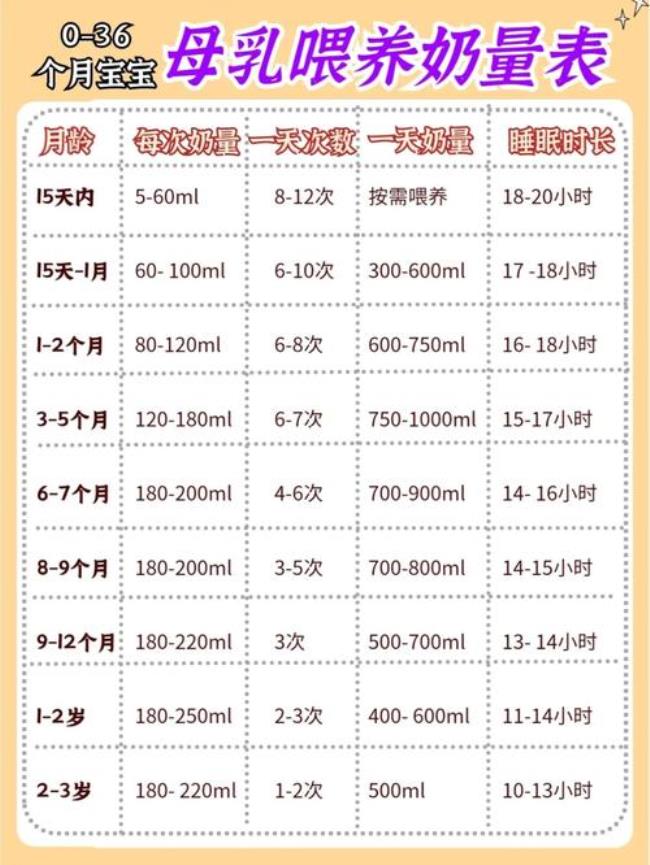 12个月宝宝每天需要多少奶量