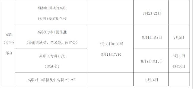 2022湖北高职高专提前批录取院校