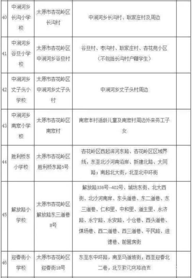 山西省太原市上小学是如何划分