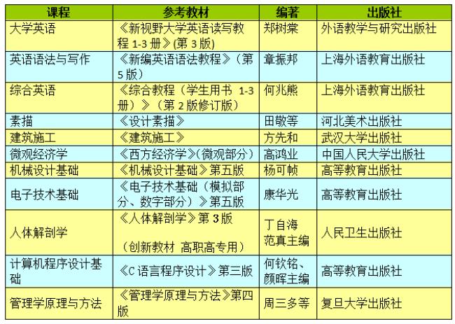 武汉轻工大学什么时候升一本的