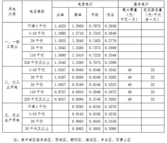 北京居民用电有峰谷电价吗