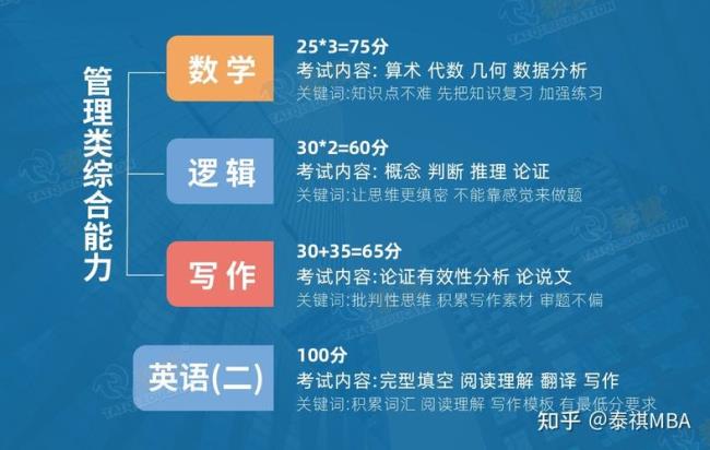 mba跟会计专硕的区别