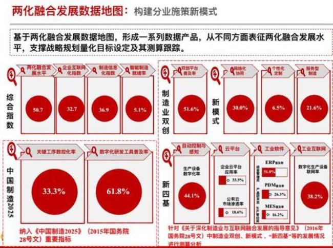 中国s四次z工业化的主要标志