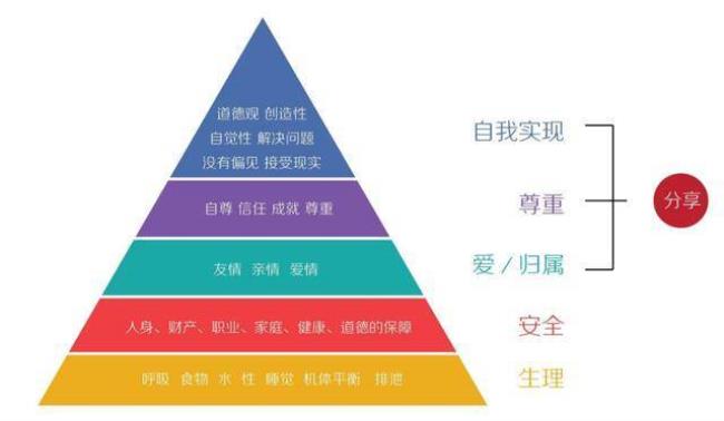 马斯洛和y理论的区别