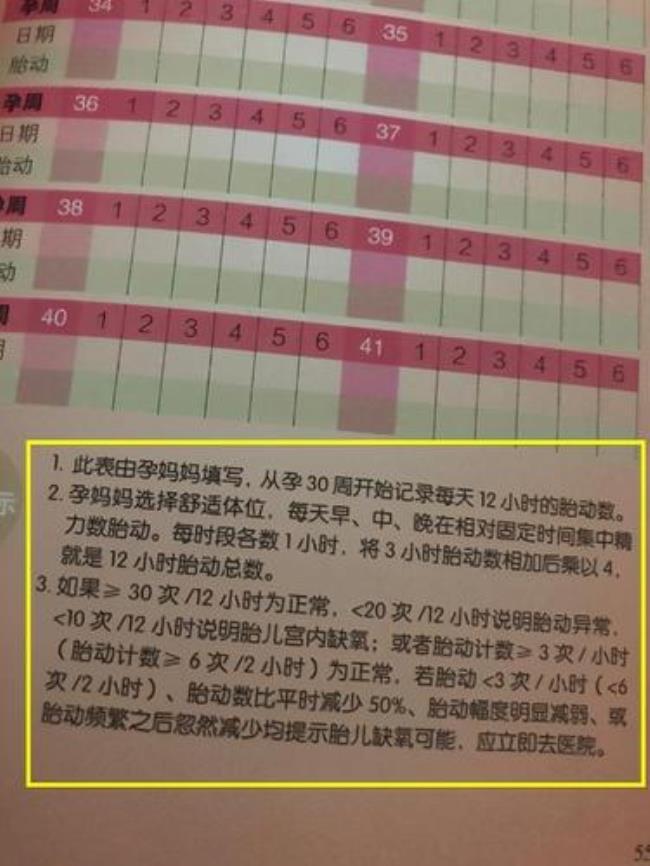 36周数胎动一小时多少次正常