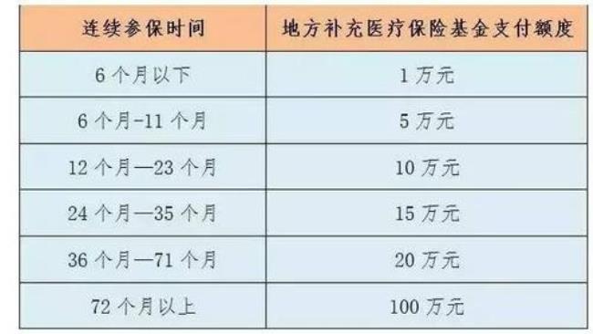 医保账户做实金额是什么意思