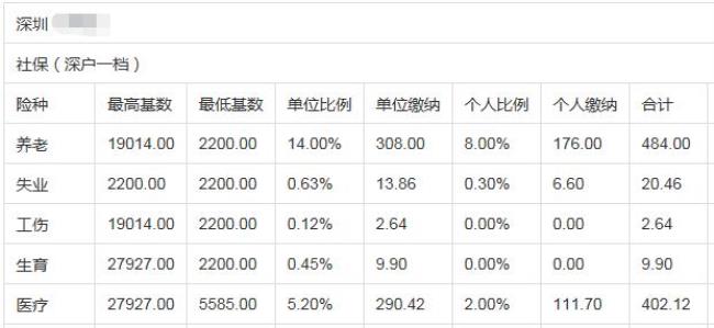 深圳基础养老金是多少