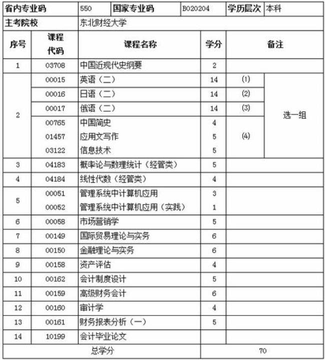 远程教育有哪些考试科目