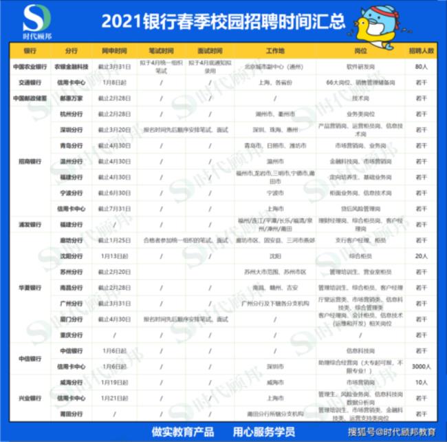 2022福建农业银行秋招体检时间