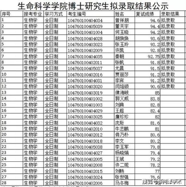 河南师范大学的学院代码