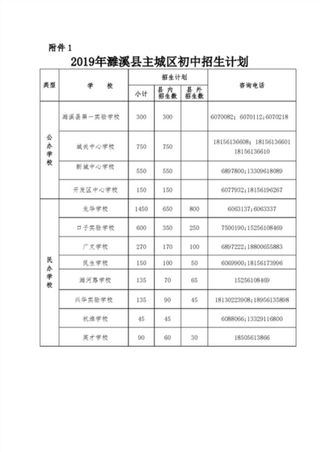 安徽省濉溪一中的录取分数