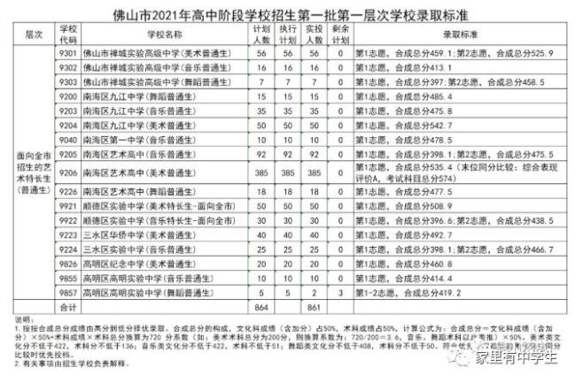 南海石门中学的学费是多少