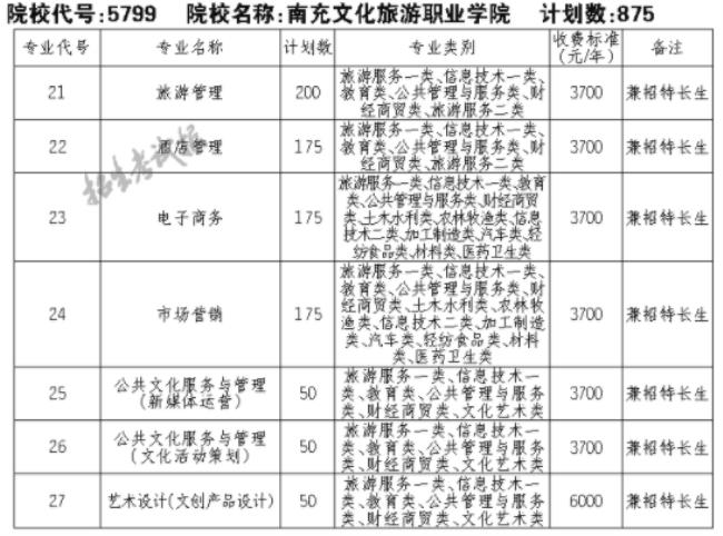 文化旅游学院是个什么东西