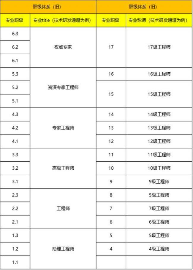 广州市行政级别属什么级别