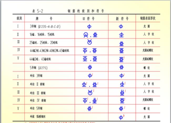 1234级钢筋表示符号