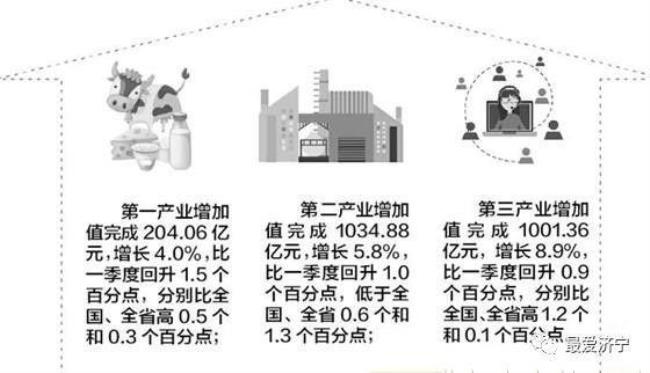 济宁的特点