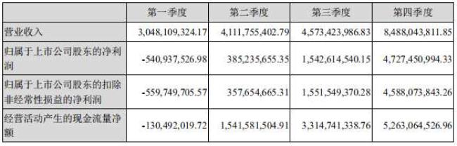 伊利和牧原股份比较