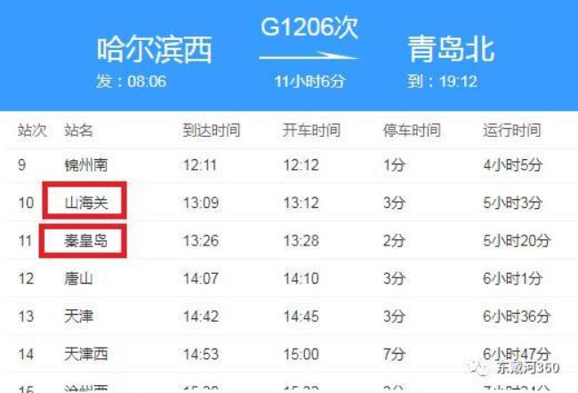 g1603次列车途经站点