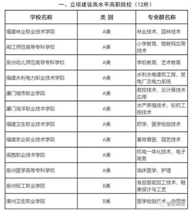 漳州科技学院学费