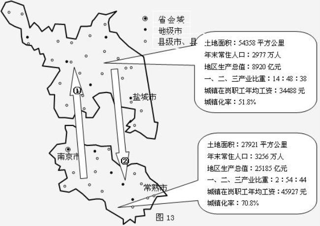 南京人哪个省