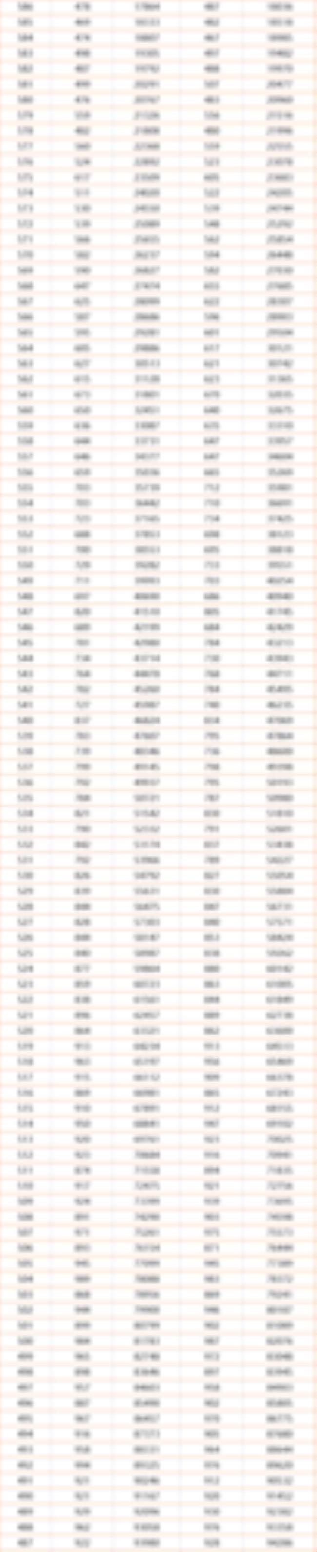 辽宁高考660分以上的有多少人