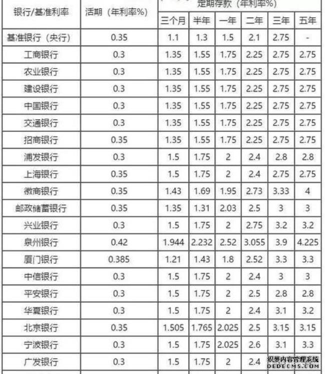 贵州银行最高利息多少