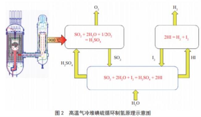 制氢系统调试前应进行的检查