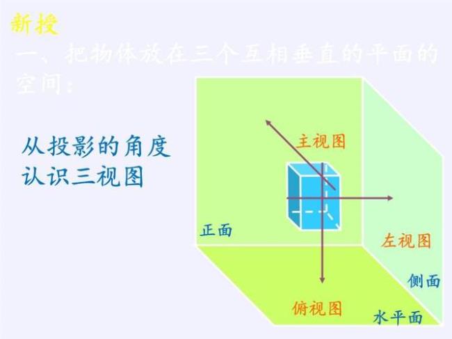 主观图与直观图的关系