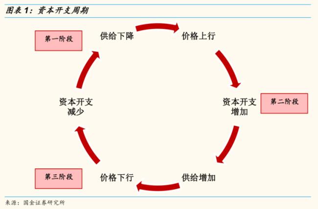 企业增加权益资本产生的后果