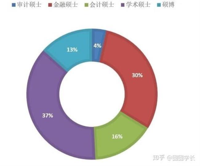 专硕可以申请硕博连读吗